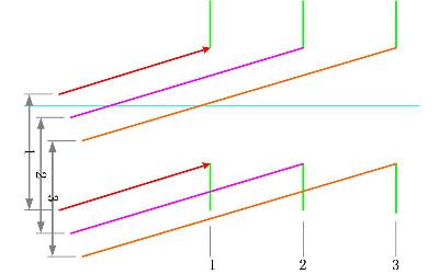 孔徑光闌處于不同位置時(shí)的成像光束