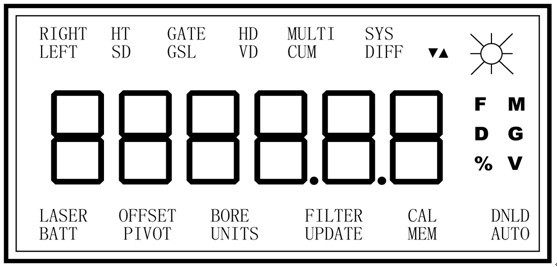 激光測距儀的選擇項目和顯示內(nèi)容