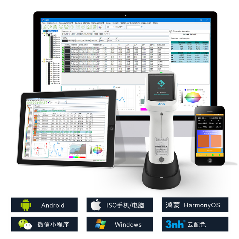 支持Android、IOS、Windows、微信小程序、鴻蒙